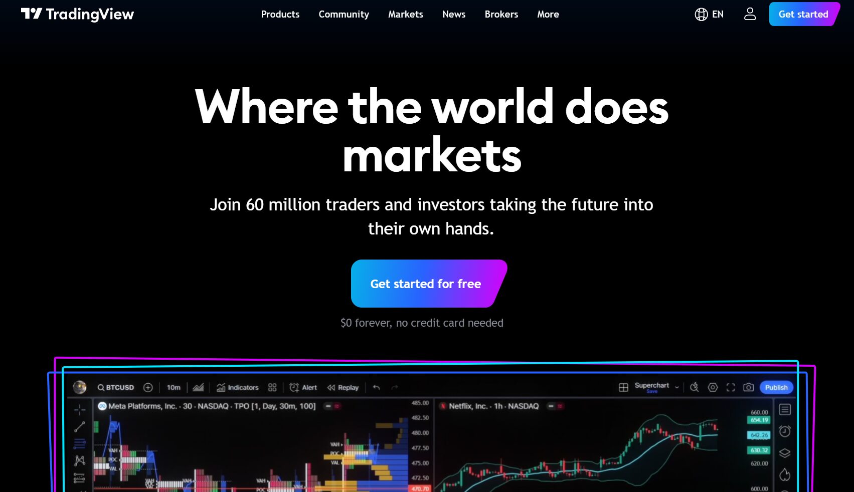 Screenshot of TradingView homepage with the headline "Where the world does markets." Below, a button says "Get started for free." Lower section shows cryptocurrency charts and trading data.